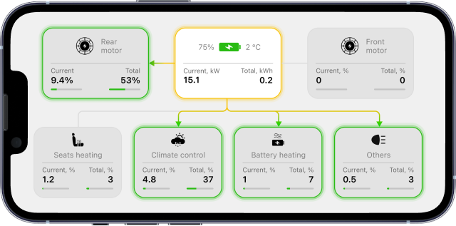 TESLOGIC, Das Dashboard zum Mitnehmen SilentDrive.de