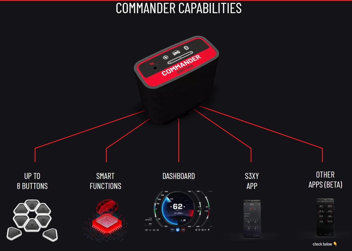 SEXY Buttons Tesla Model S / 3 / X / Y SilentDrive.de