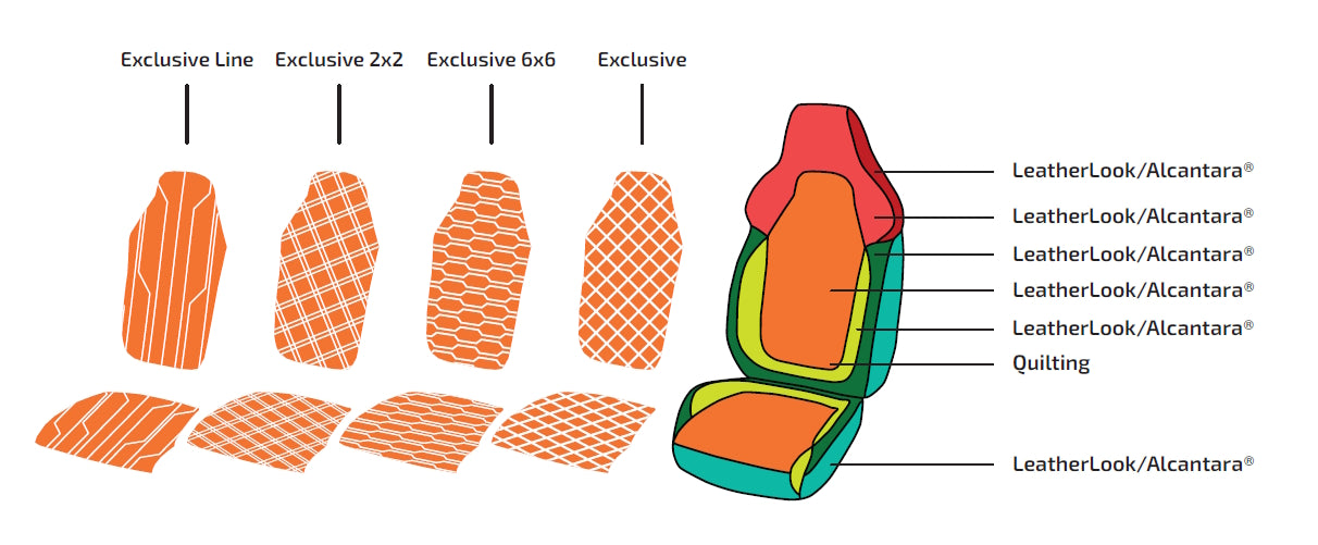 Individuelle Sitzbezüge Tesla Model Y SilentDrive.de
