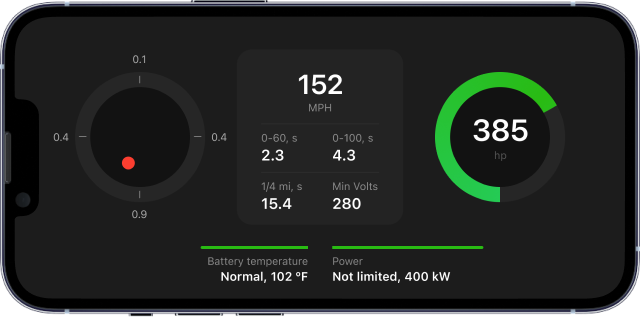 TESLOGIC, Das Dashboard zum Mitnehmen SilentDrive.de