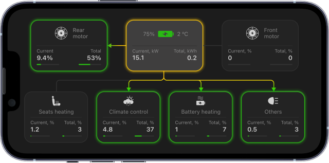 TESLOGIC, Das Dashboard zum Mitnehmen SilentDrive.de